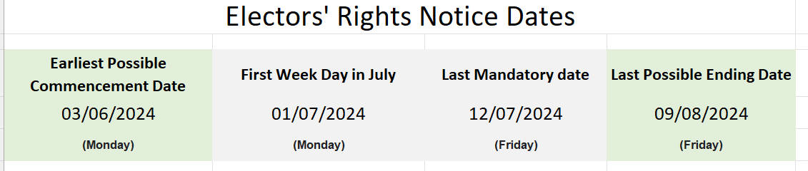 Image of the Electors' Rights Spreadsheet